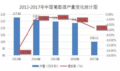三大酒種年度盤點 產量波動與進出口格局透視行業(yè)新動向